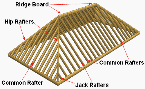 parts-of-a-hip-roof.gif