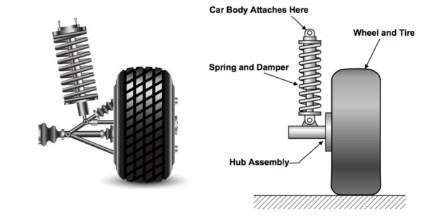 car-suspension-diagram-combined-MSM.png