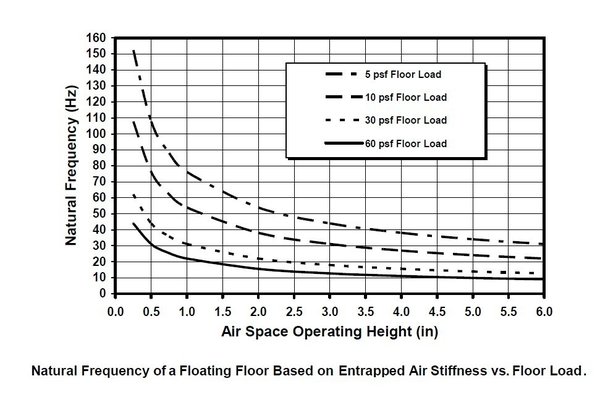 resonant-frequency-of-floating-floor-by-mass-and-gap-Graph-S02.jpg