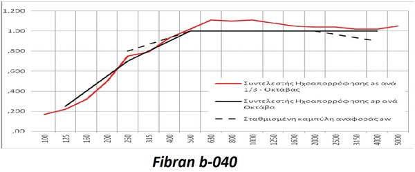 fibran b-040.jpg