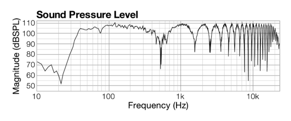 Comb-filtering-frequency-response-1ms.png