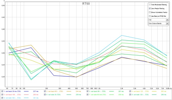 variable-acoustic-05--acoustic-rt60-plots-all-positions-t20.jpg