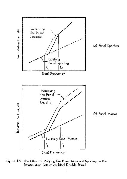 WYLE-report--effects-of-increasing-cavity-depth-and-leaf-mass-in-MSM-walls.jpg