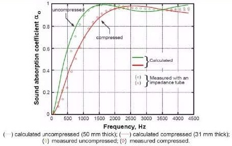effect-of-compression-on-porous-absorption.jpg