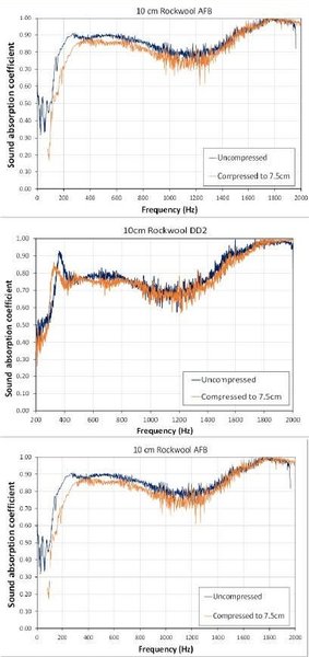 effect-of-compression-on-porous-absorption--Rockwool-AFB-25%-compression.jpg