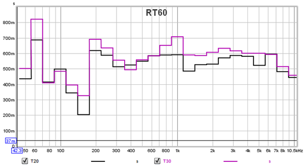Recaro19--REW--RT--42-10k--baseline-LR.png
