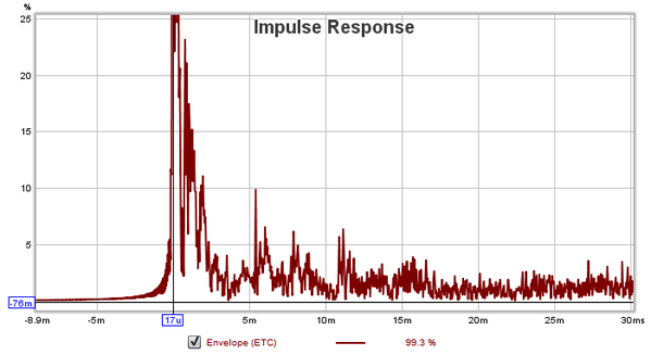 Recaro19--REW--IR-reflections-30ms--Jan-26-2020-LR.png