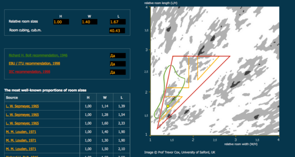 Cox--room-ratios-area-graph--bolt-and-several-others.png