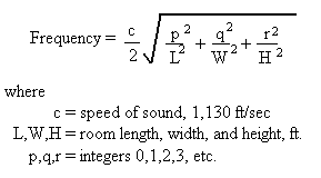 Room-mode-equation--MHoA P327--b.GIF