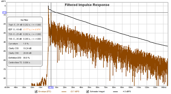 Musictracer--REW--IR--150ms--LRS--empty.png