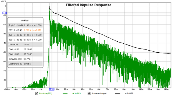 Musictracer--REW--IR--150ms--LRS--cloud-and-traps.png