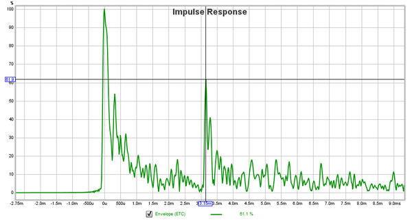 Musictracer--REW--IR--9ms-zoom-LRS--cloud-and-traps.png (43.74 KiB) Viewed 89589 times Musictracer--REW--IR--9ms-zoom-LRS--cloud-and-traps.png