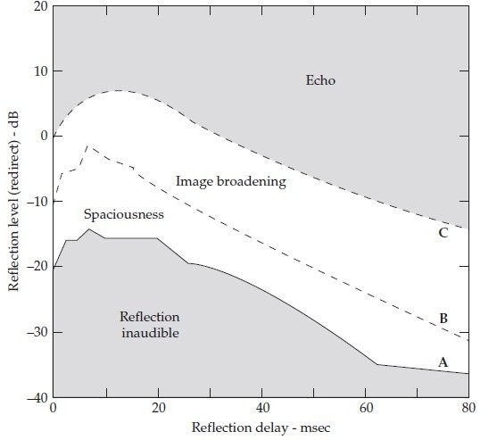 Reflection Audibility.jpg