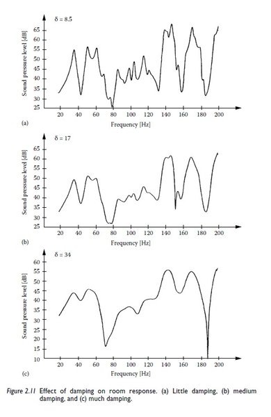 TICHY--Effect-of-damping-on-room-response.jpg