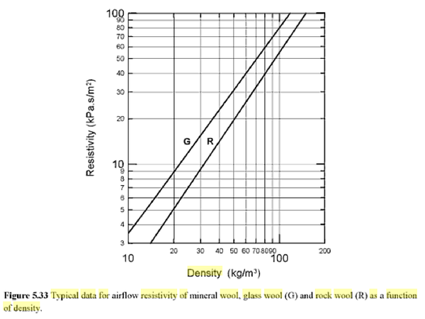 airflow resistivity glass wool vs mineral wool--GFR.png