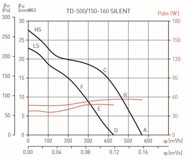 TD Silent 150 - pressure curves.PNG