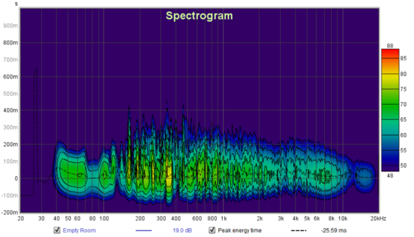 Empty Spectrogram.png