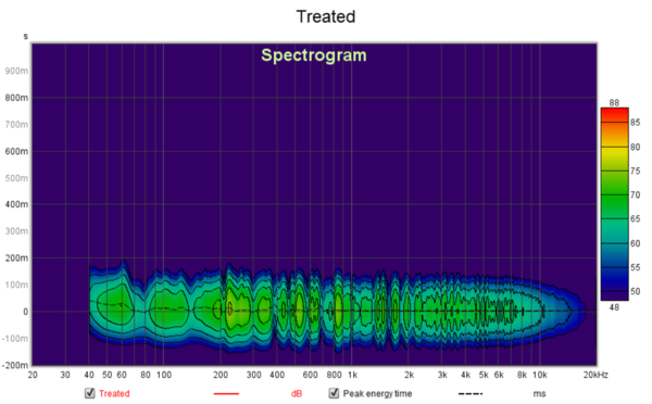 Treated Spectrogram.png