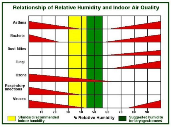 HVAC-relative-humidity-wedge-chart.jpg