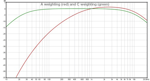 SPL-DB-Weightings--A-and-C--GOOD!!!!.gif