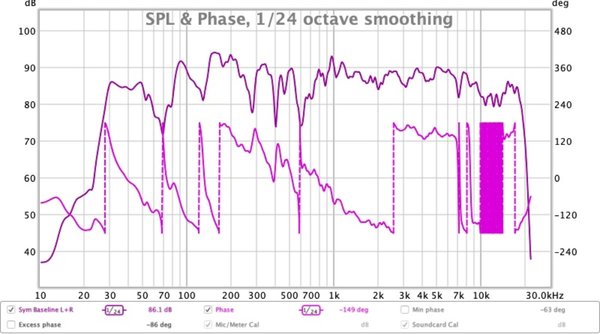 Sym phase L+R.jpg