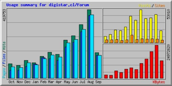Forum-server-stats-graph-for-2020.jpg
