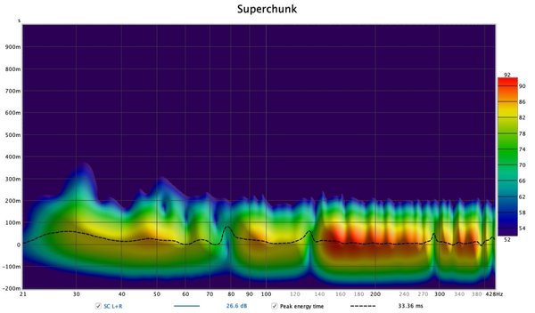 Superchunk sg.jpg