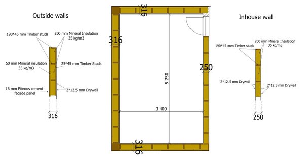 Room size and walls plan.jpg