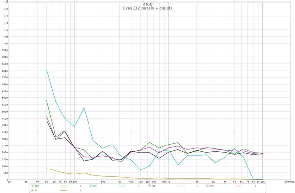 RT60 - Eves (with 32 panels + cloud).jpg