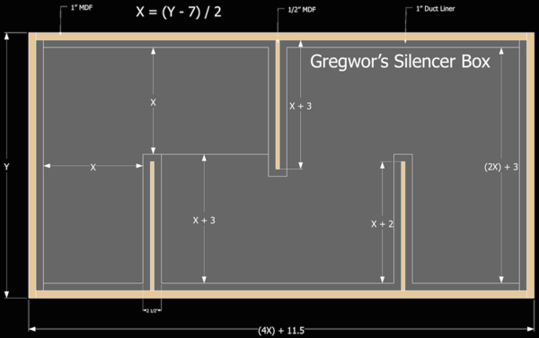 Gregwor's Silencer Box.png