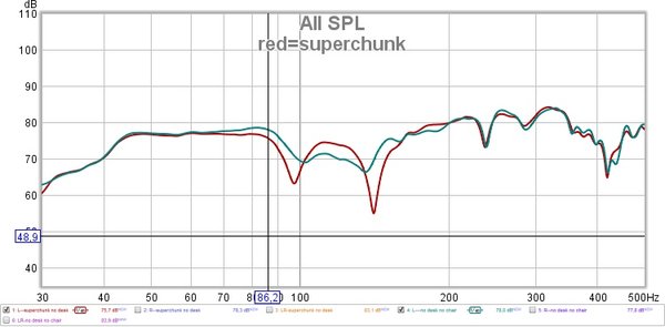 SPL left corner superchunk.jpg