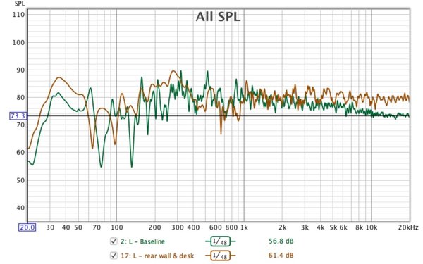 SPL baseline vs rear wall L.jpg