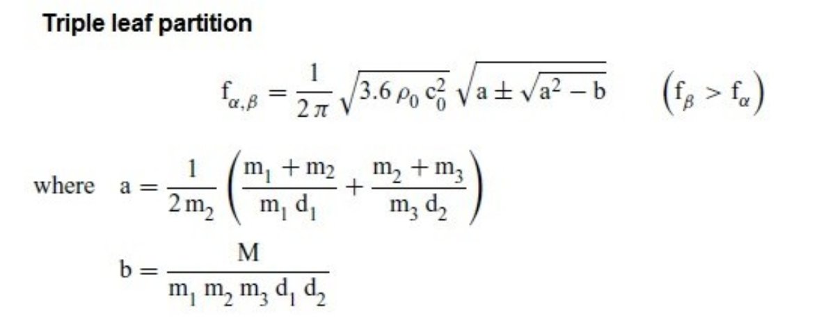 3-leaf-MSM-resonance-equation.jpg