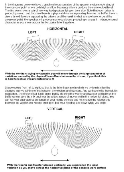 Speakers-mounted-vertically-and-horizontally-standing-up-laying-down-on-side-interference-patterns.jpg