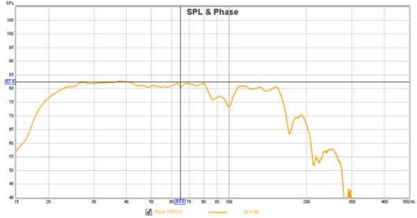 REW-SUBS-TSP013-FR-phase-ring.png