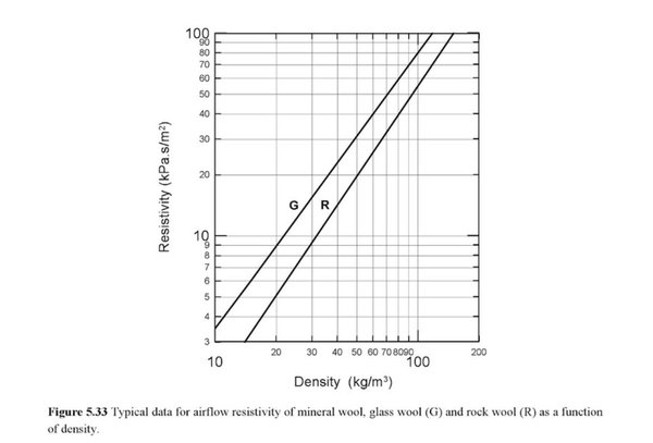 Gas-flow-resitivity-gfr-vs-density-for-mineral-and-fiberglass-insulation.jpg
