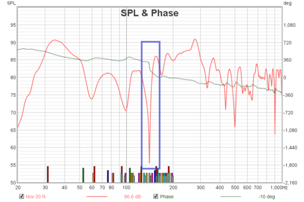 gareth - spl and phase2.png