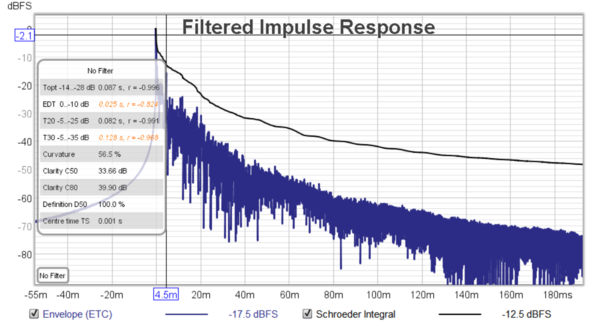 dio-REW-FIR--50..200--4.4peak.png