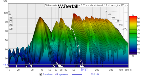 Greyhound_REW-Baseline-WF--15..500--hilite-139Hz.png