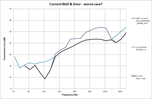current wall and door - worse case.png