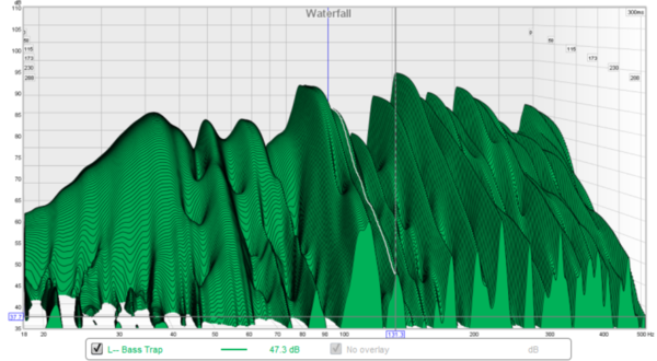 FRCAUS--REW-WF-20-500--131hz-highlighted--AFTER.png