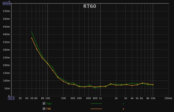 Dio Ministudio MLV fix EQ v6 house curve RT60.jpg