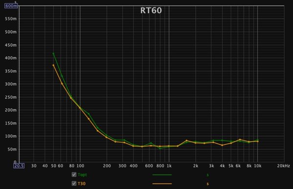 Dio Ministudio MLV fix EQ v6 RT60.jpg