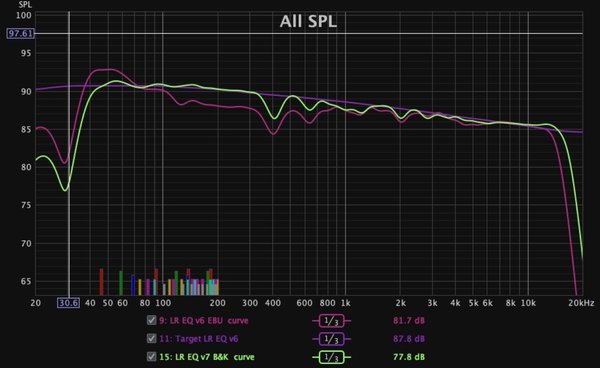 Dio Ministudio EQ EBU-BK curve comparison FR 3rd octave.jpg