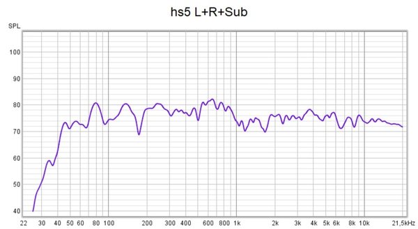 hs5 L+R+Sub.jpg