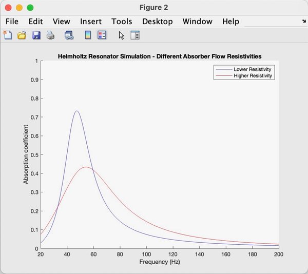 Helmholtz Sim - Flow Resistivity.jpeg