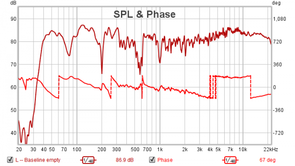 L spl and phase.png