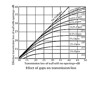 loss-through-tiny-cracks-and-reduction-effect-of-small-gaps-on-TL.jpg