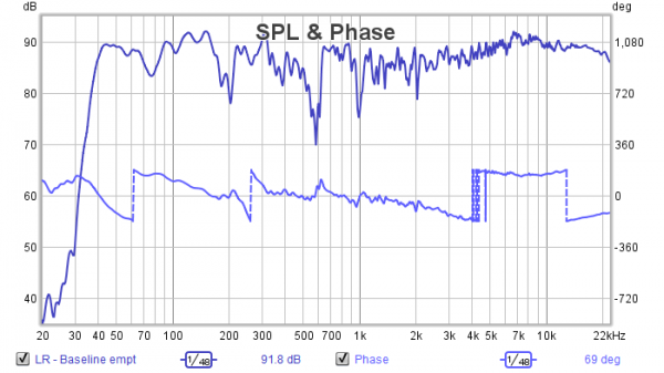 LR spl and phase.png