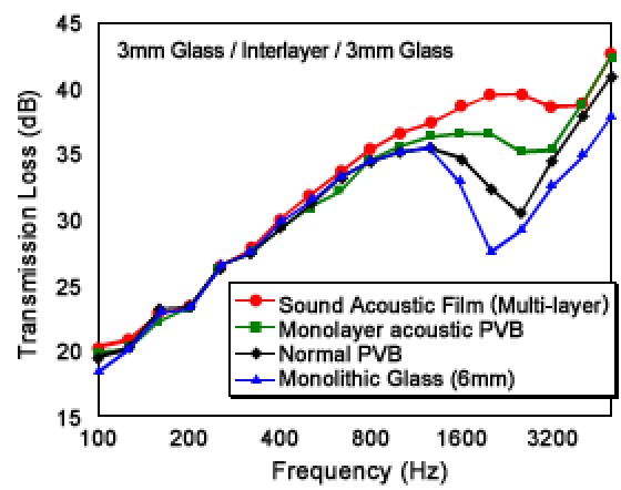 coincidence-dip-plot-for-several-glass-types-GOOD-BGR.jpg